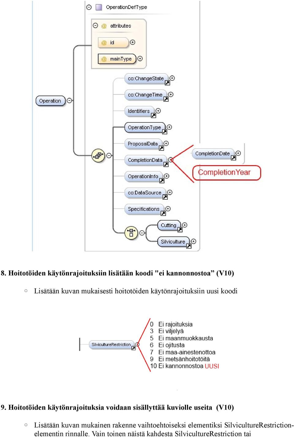 Hoitotöiden käytönrajoituksia voidaan sisällyttää kuviolle useita (V10) Lisätään kuvan