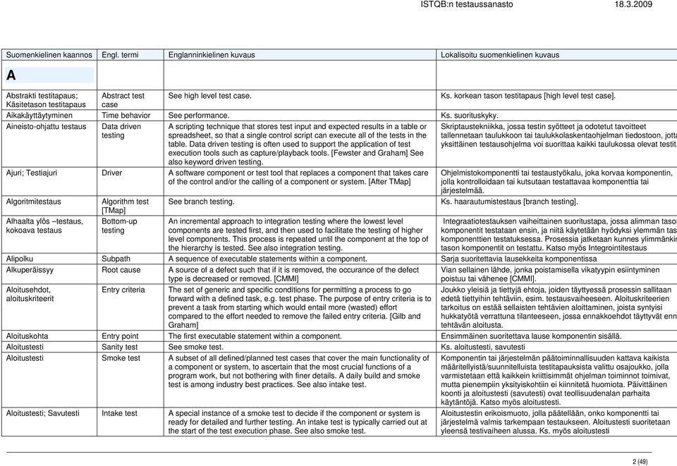 table. Data driven is often used to support the application of test execution tools such as capture/playback tools. [Fewster and Graham] See also keyword driven.