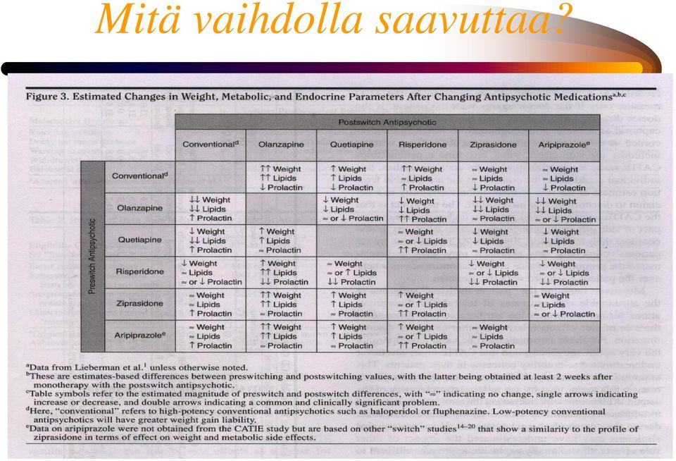 saavuttaa?