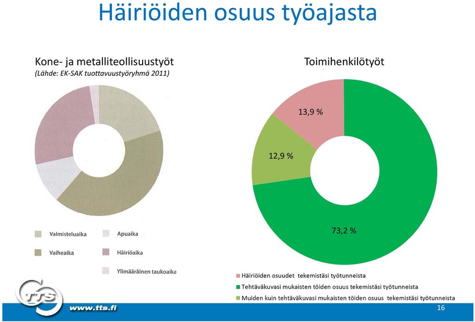 SAK tuottavuustyöryhmä 2011)