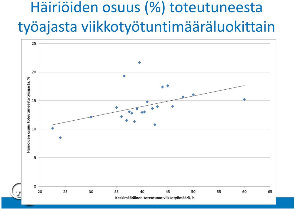 työajasta