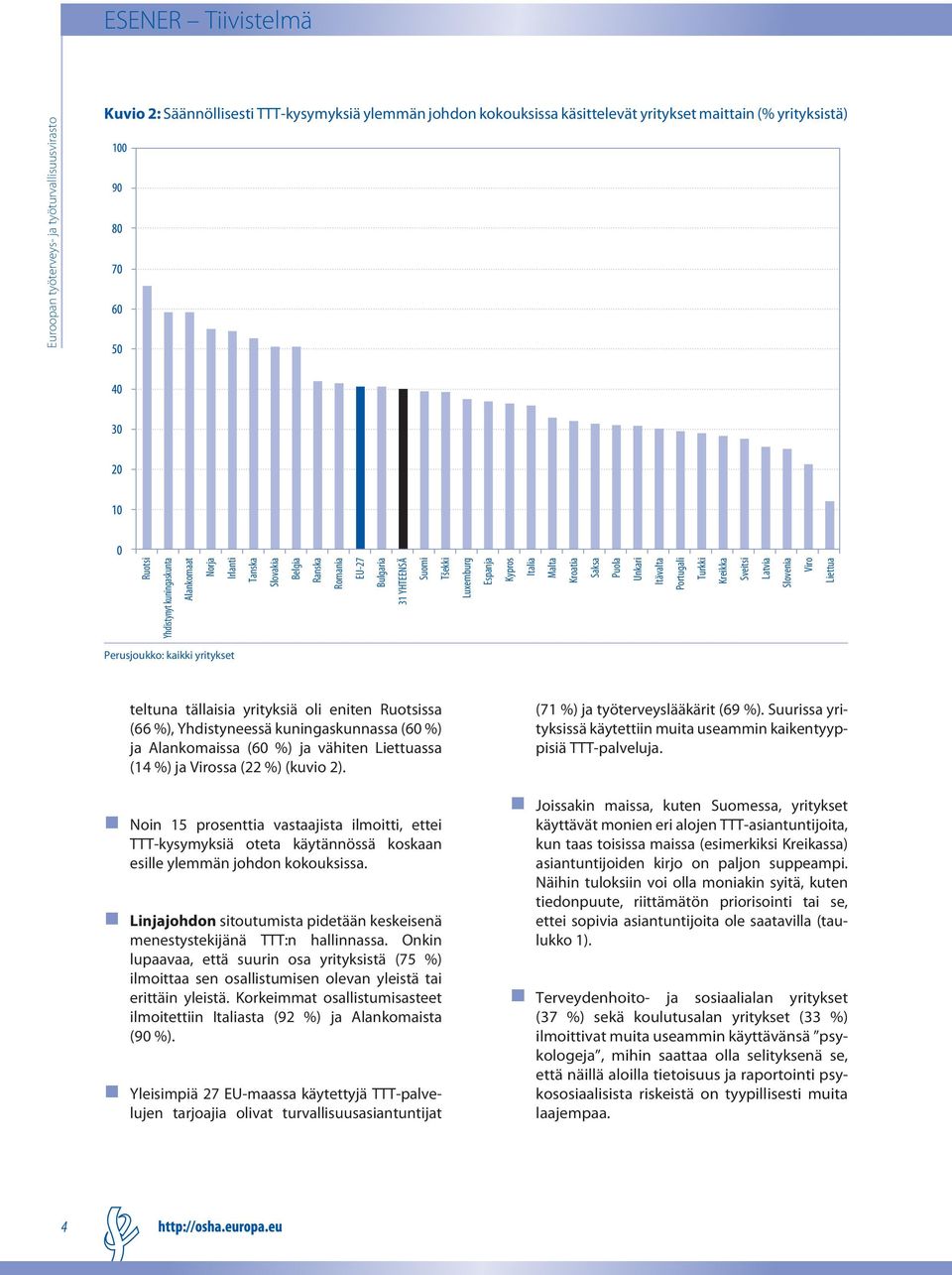 tällaisia yrityksiä oli eniten Ruotsissa (66 %), Yhdistyneessä kuningaskunnassa (60 %) ja Alankomaissa (60 %) ja vähiten Liettuassa (14 %) ja Virossa (22 %) (kuvio 2).