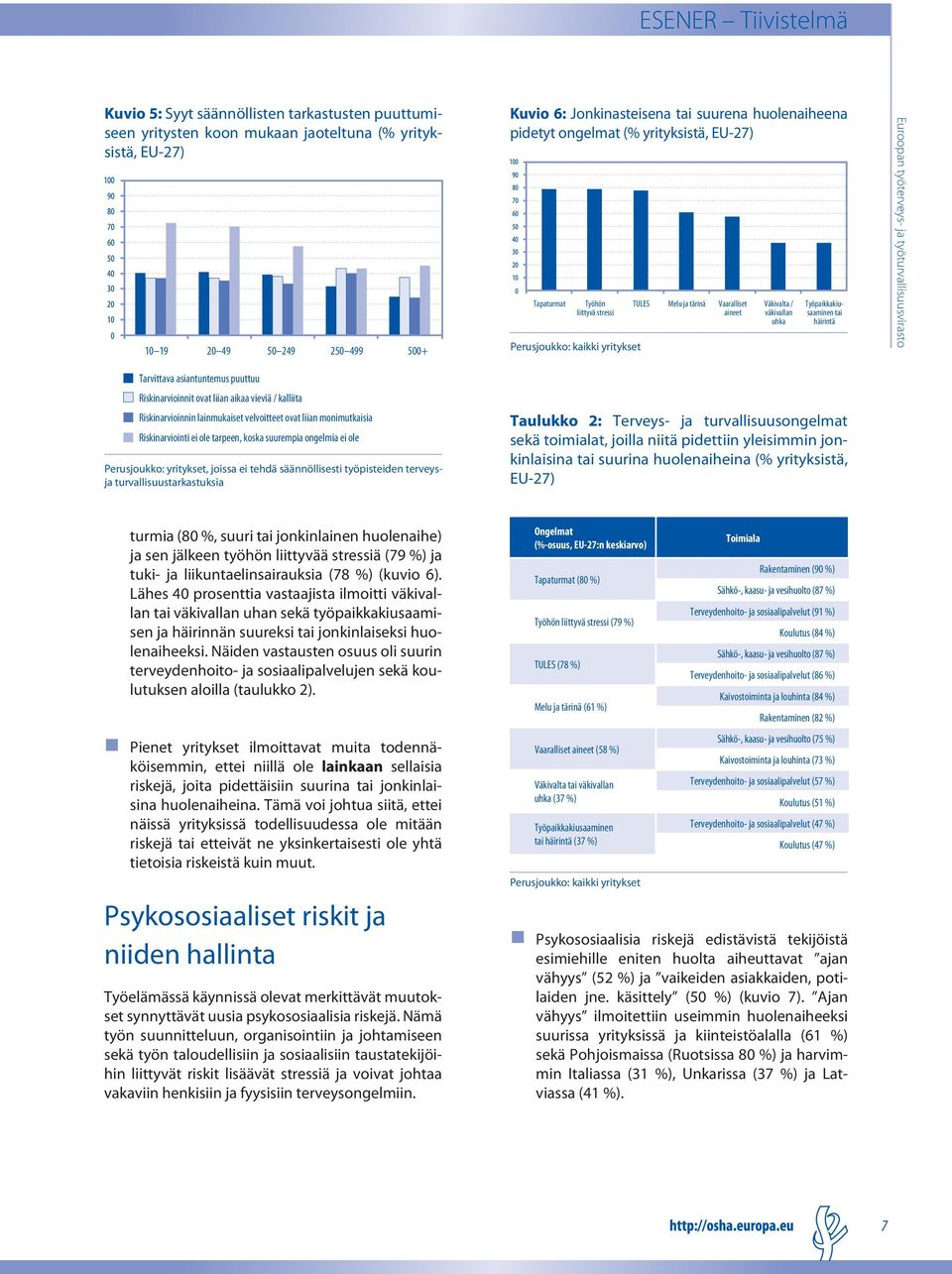 asiantuntemus puuttuu Riskinarvioinnit ovat liian aikaa vieviä / kalliita Riskinarvioinnin lainmukaiset velvoitteet ovat liian monimutkaisia Riskinarviointi ei ole tarpeen, koska suurempia ongelmia