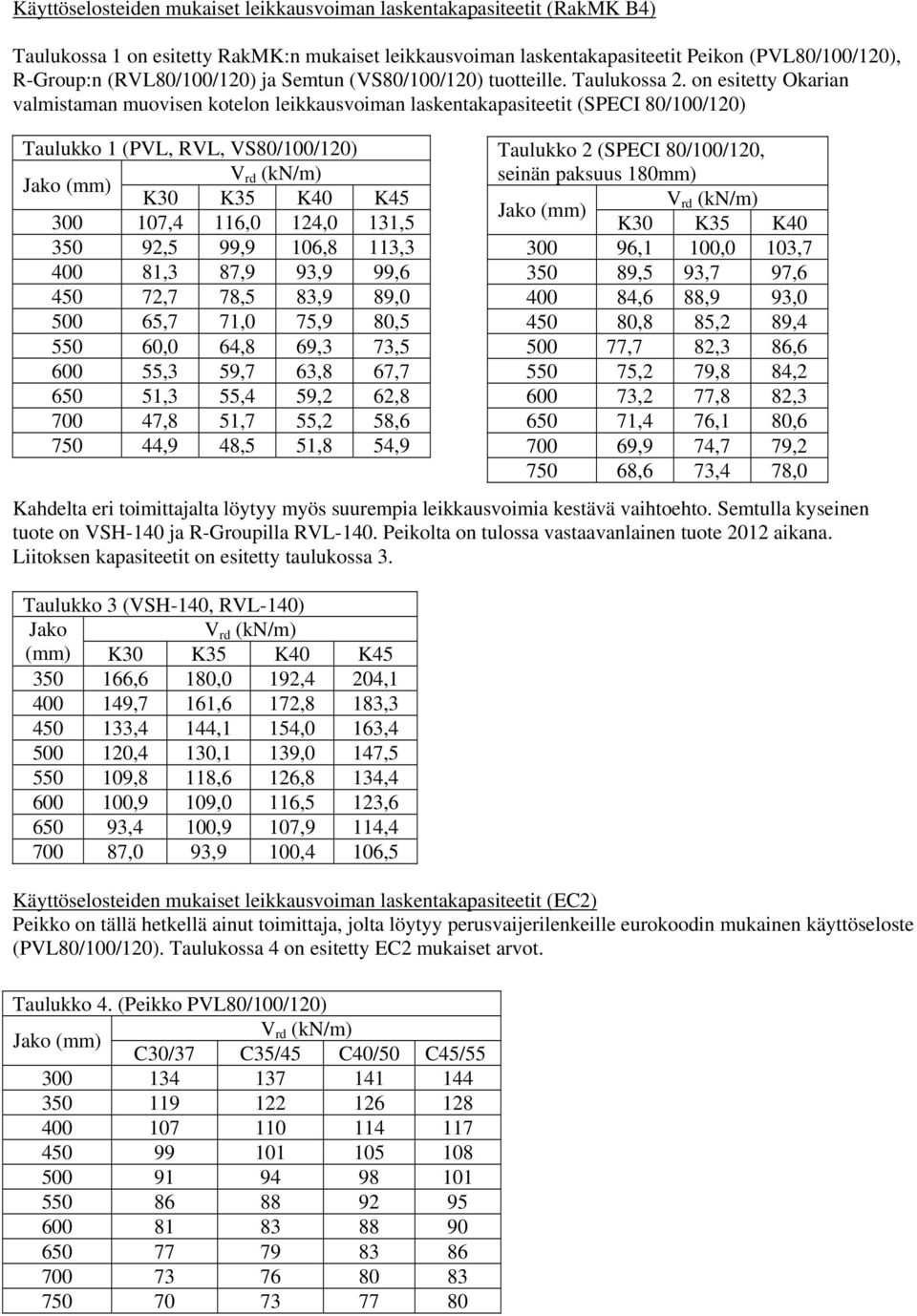 on esitetty Okarian valmistaman muovisen kotelon leikkausvoiman laskentakapasiteetit (SPECI 80/100/120) Taulukko 1 (PVL, RVL, VS80/100/120) K30 K35 K40 K45 300 107,4 116,0 124,0 131,5 350 92,5 99,9