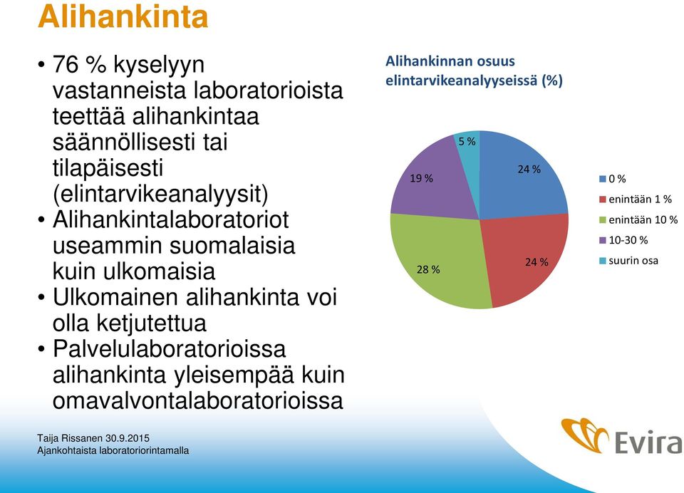 voi olla ketjutettua Palvelulaboratorioissa alihankinta yleisempää kuin omavalvontalaboratorioissa