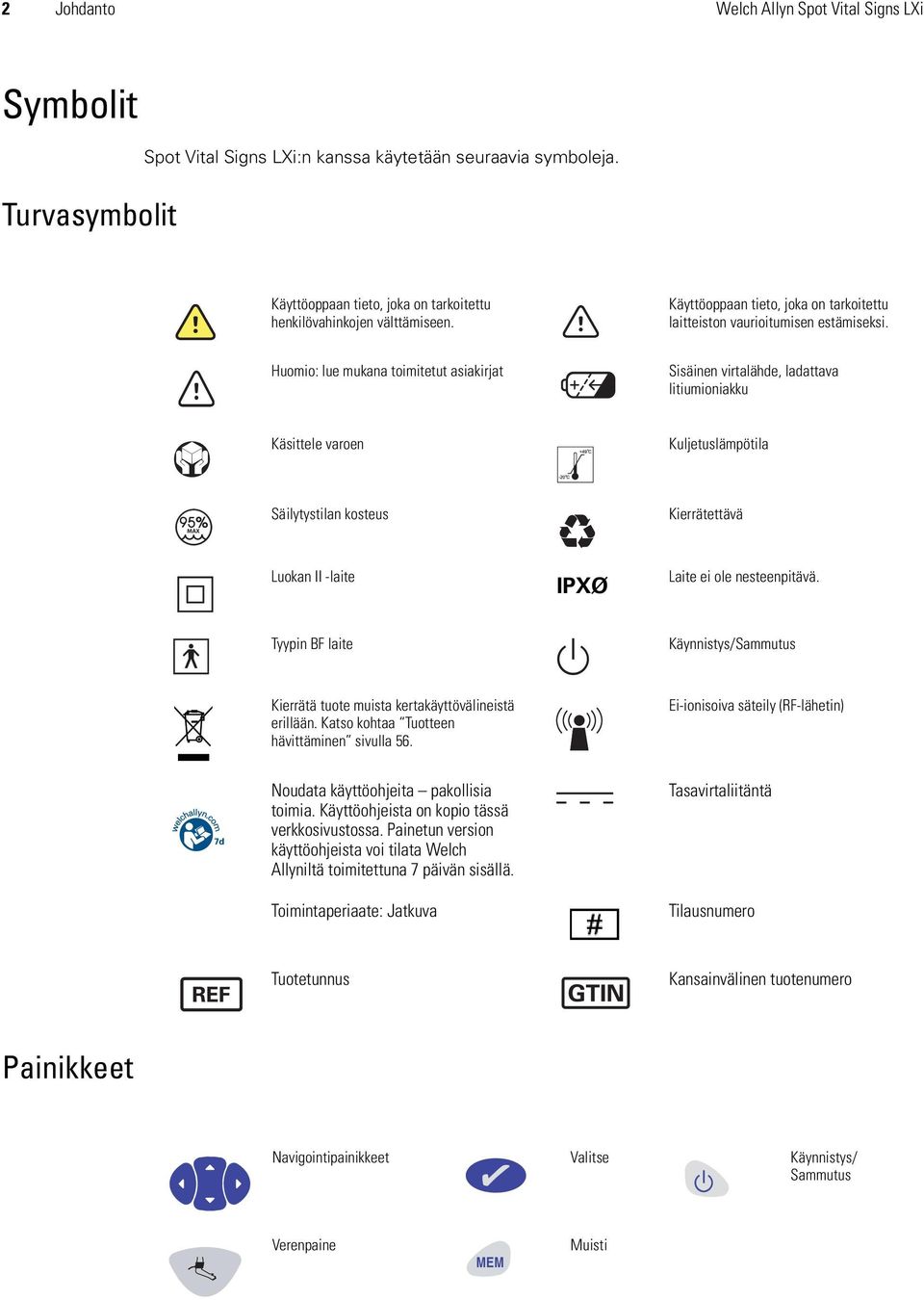 Huomio: lue mukana toimitetut asiakirjat Sisäinen virtalähde, ladattava litiumioniakku Käsittele varoen Kuljetuslämpötila MAX Säilytystilan kosteus Kierrätettävä Luokan II -laite IPXØ Laite ei ole