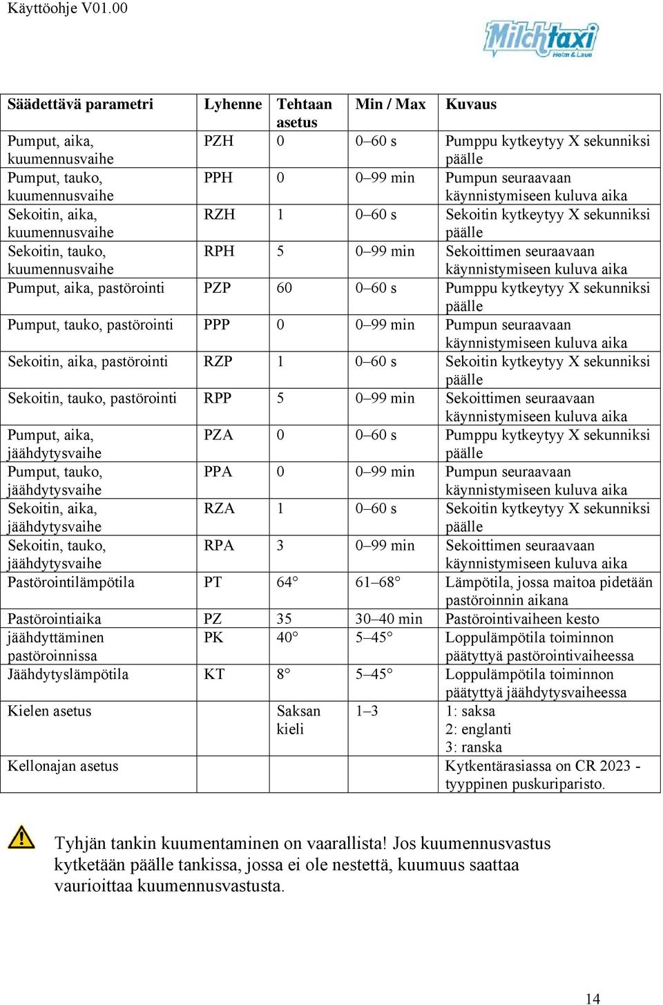 käynnistymiseen kuluva aika Pumput, aika, pastörointi PZP 60 0 60 s Pumppu kytkeytyy X sekunniksi päälle Pumput, tauko, pastörointi PPP 0 0 99 min Pumpun seuraavaan käynnistymiseen kuluva aika
