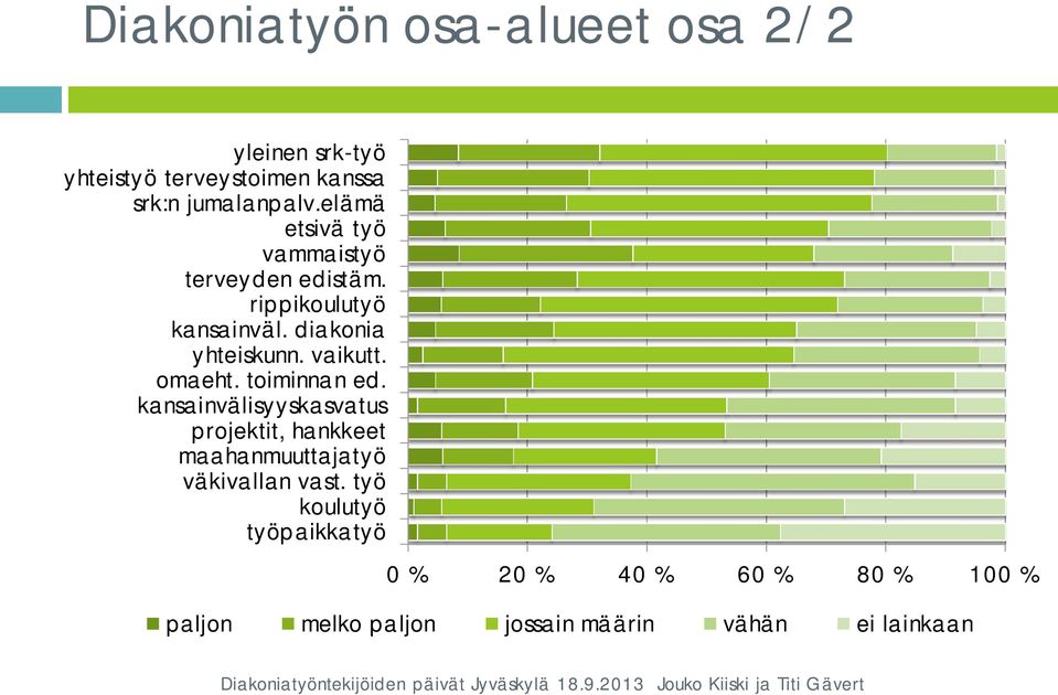 omaeht. toiminnan ed. kansainvälisyyskasvatus projektit, hankkeet maahanmuuttajatyö väkivallan vast.
