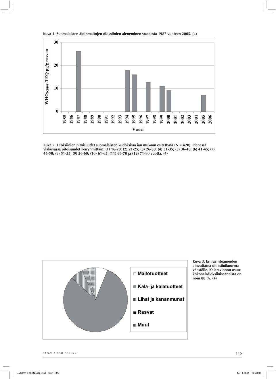 Dioksiinien pitoisuudet suomalaisten kudoksissa iän mukaan esitettynä (N = 420).