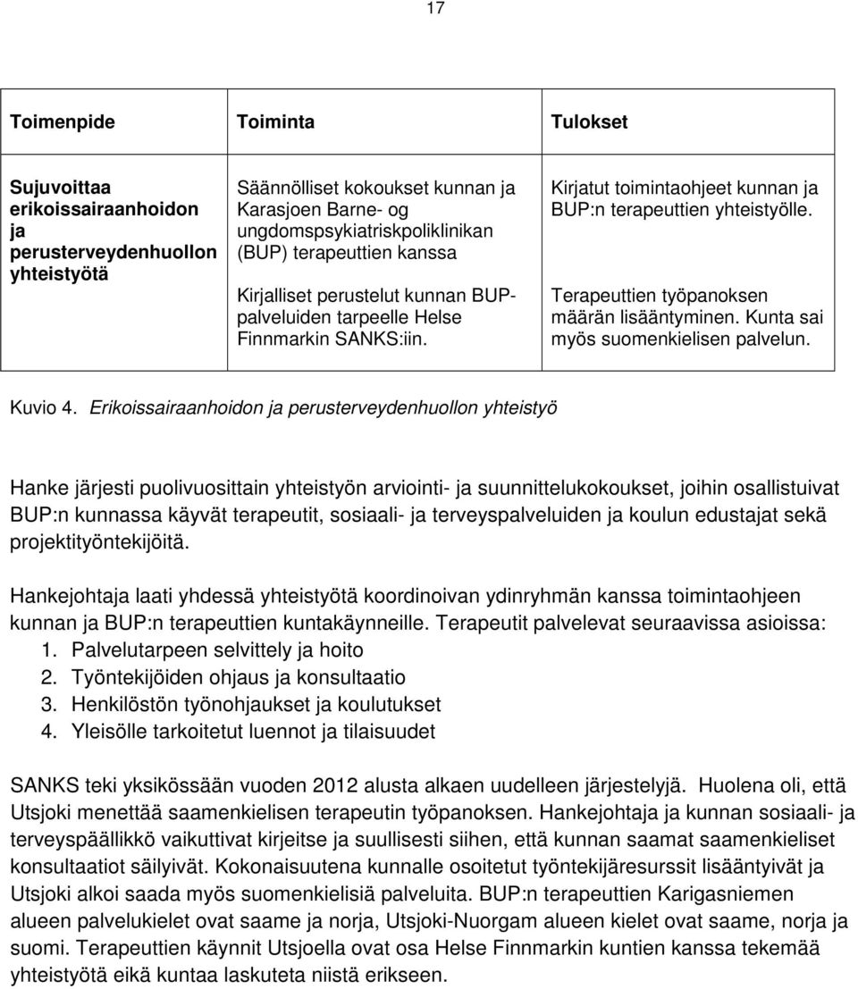 Terapeuttien työpanoksen määrän lisääntyminen. Kunta sai myös suomenkielisen palvelun. Kuvio 4.