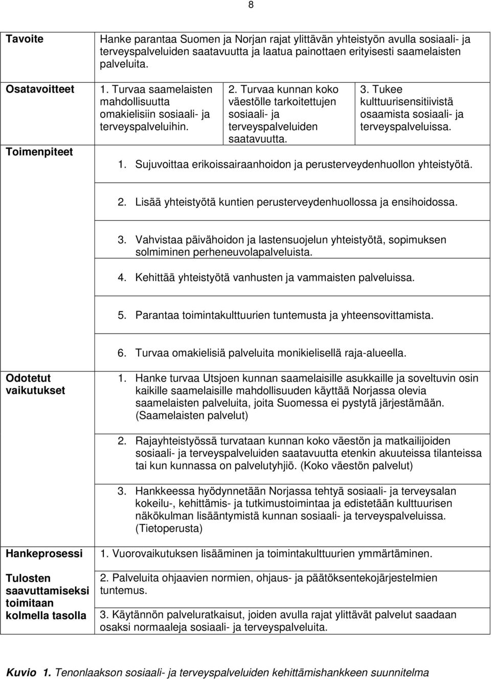 Tukee kulttuurisensitiivistä osaamista sosiaali- ja terveyspalveluissa. 1. Sujuvoittaa erikoissairaanhoidon ja perusterveydenhuollon yhteistyötä. 2.