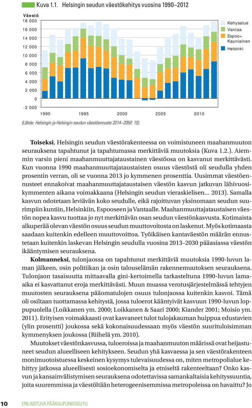 (Lähde: Helsingin ja Helsingin seudun väestöennuste 2014 2050: 10).