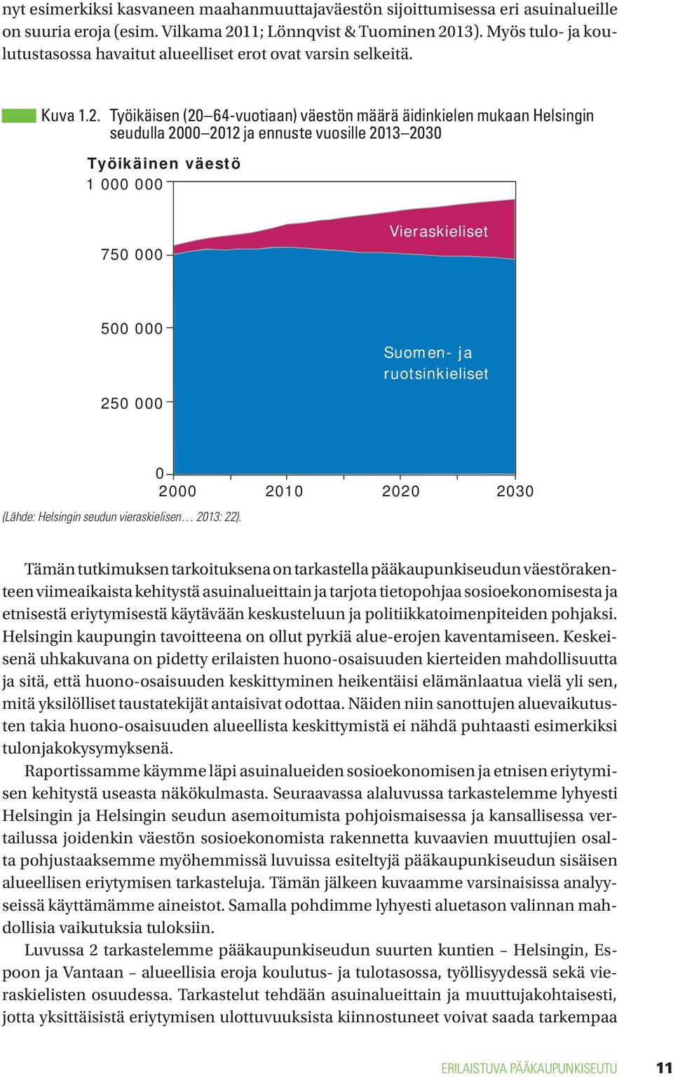 Työikäisen (20 64-vuotiaan) väestön määrä äidinkielen mukaan Helsingin seudulla 2000 2012 ja ennuste vuosille 2013 2030 Työikäinen väestö 1 000 000 750 000 Vieraskieliset 500 000 250 000 Suomen- ja