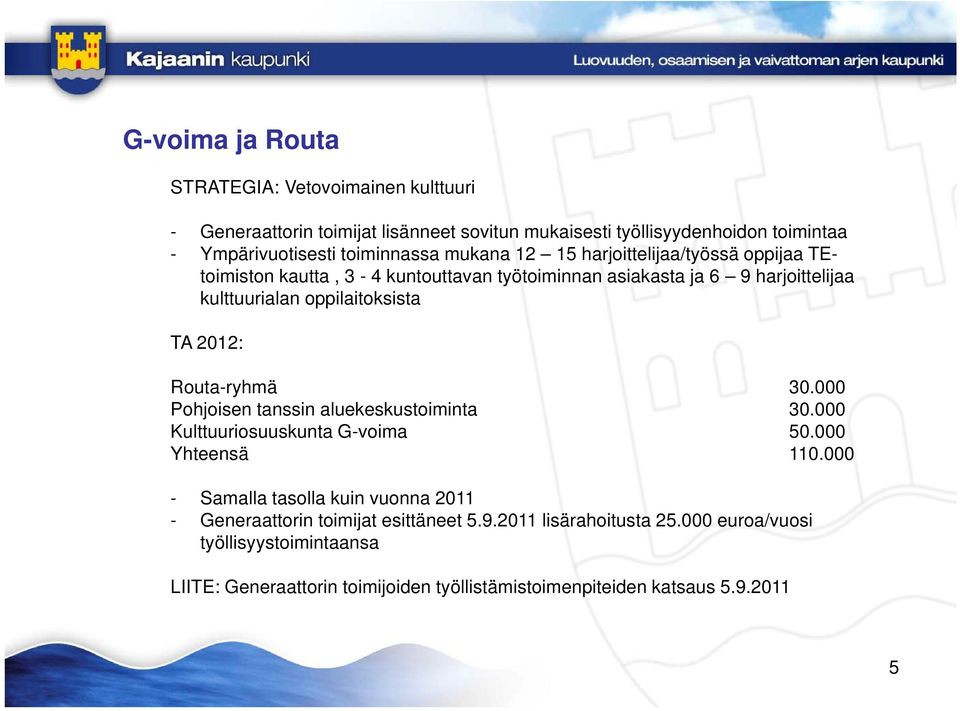 Routa-ryhmä 30.000 Pohjoisen tanssin aluekeskustoiminta 30.000 Kulttuuriosuuskunta G-voima 50.000 Yhteensä 110.