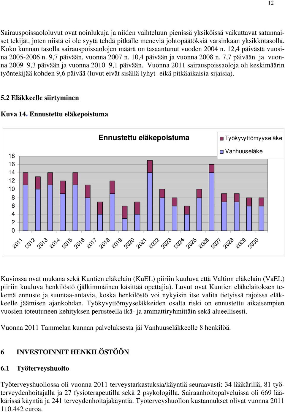 7,7 päivään ja vuonna 2009 9,3 päivään ja vuonna 2010 9,1 päivään.