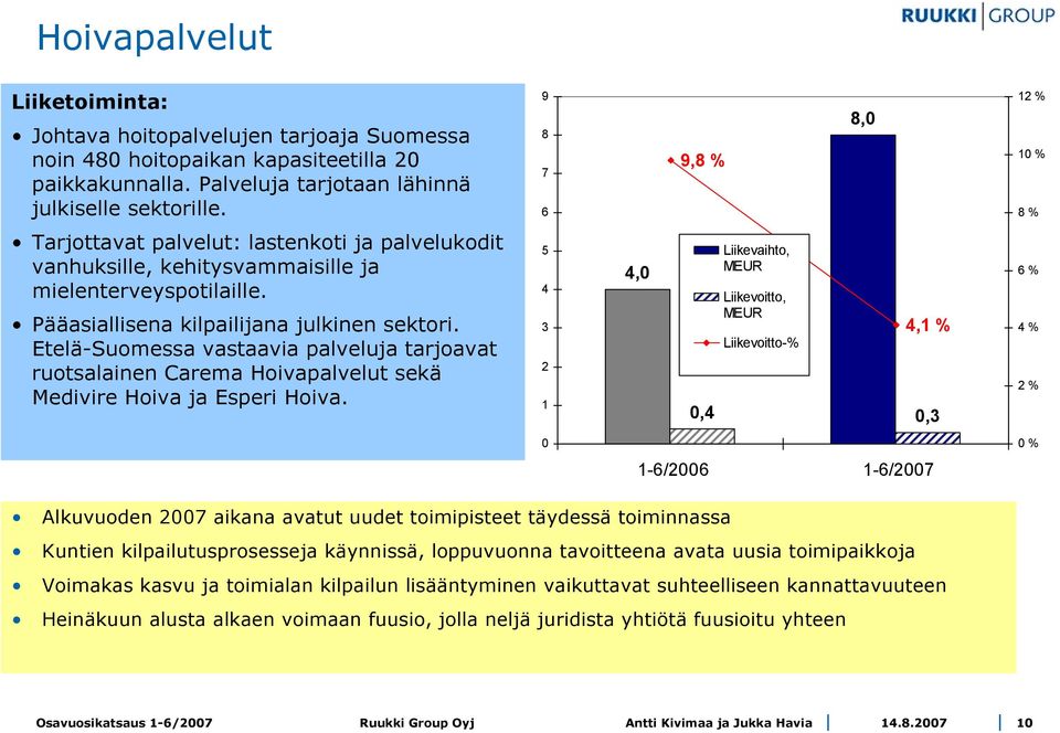 Etelä-Suomessa vastaavia palveluja tarjoavat ruotsalainen Carema Hoivapalvelut sekä Medivire Hoiva ja Esperi Hoiva.