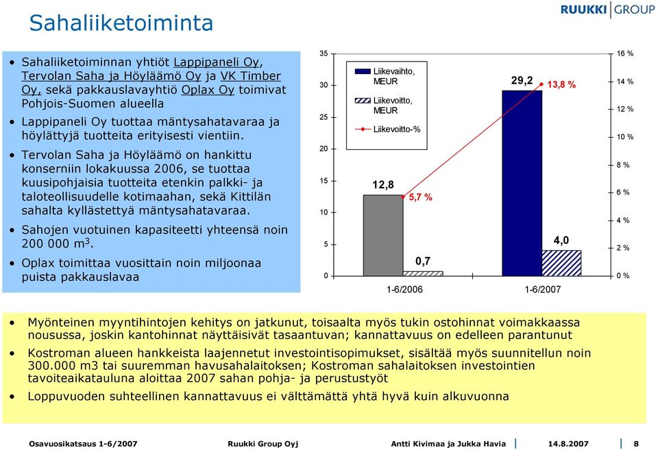 Tervolan Saha ja Höyläämö on hankittu konserniin lokakuussa 2006, se tuottaa kuusipohjaisia tuotteita etenkin palkki- ja taloteollisuudelle kotimaahan, sekä Kittilän sahalta kyllästettyä