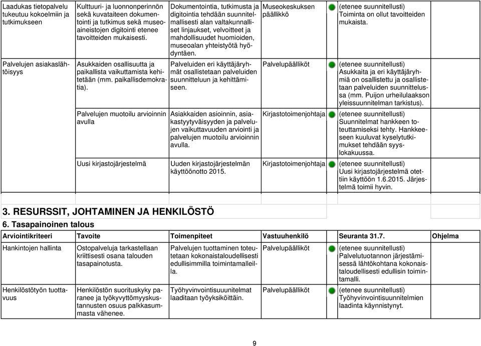 Palvelujen muotoilu arvioinnin avulla Uusi kirjastojärjestelmä Dokumentointia, tutkimusta ja digitointia tehdään suunnitelmallisesti alan valtakunnalliset linjaukset, velvoitteet ja mahdollisuudet