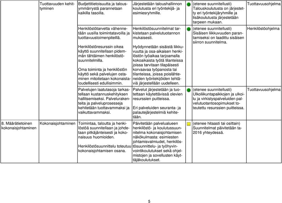 Tuottavuusohjelma Henkilöstötarvetta vähennetään uusilla toimintatavoilla ja tuottavuustoimenpiteillä. Henkilöstöresurssin oikea käyttö suunnitellaan pidemmän tähtäimen henkilöstösuunnitelmilla.