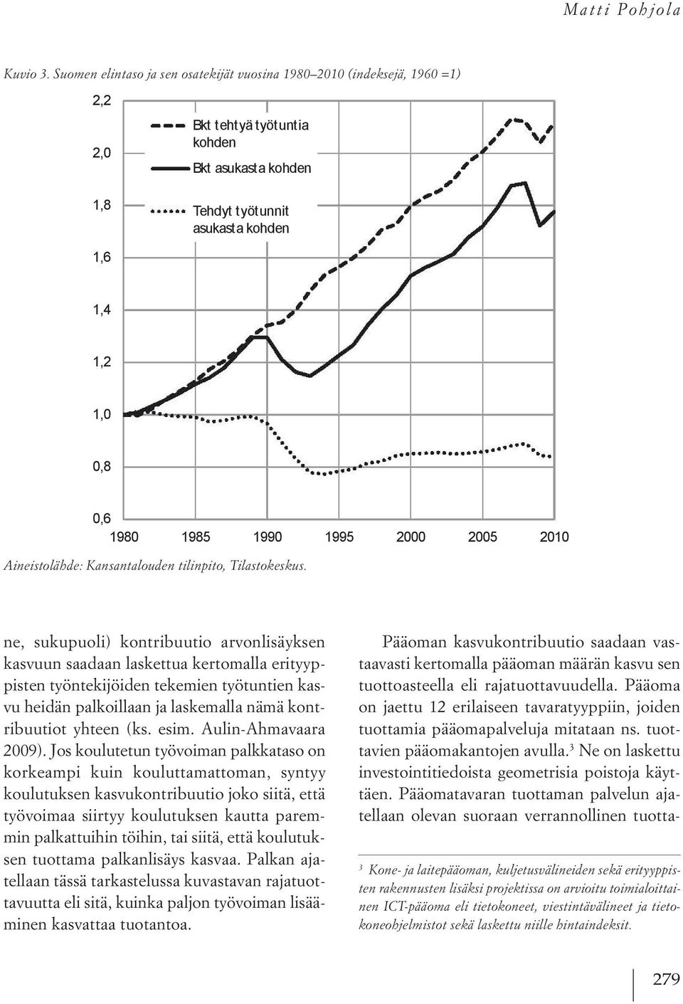 .. Tehdyt työtunnit asukasta kohden 7,.....,,,,, ".,, / 7 / I\.~ P'..../......, / '-,,.' " " /"'\ r7 V...................... 0,6 1980 1985 1990 1995 2000 2005 2010 Aineistolähde: Kansantalouden tilinpito, Tilastokeskus.