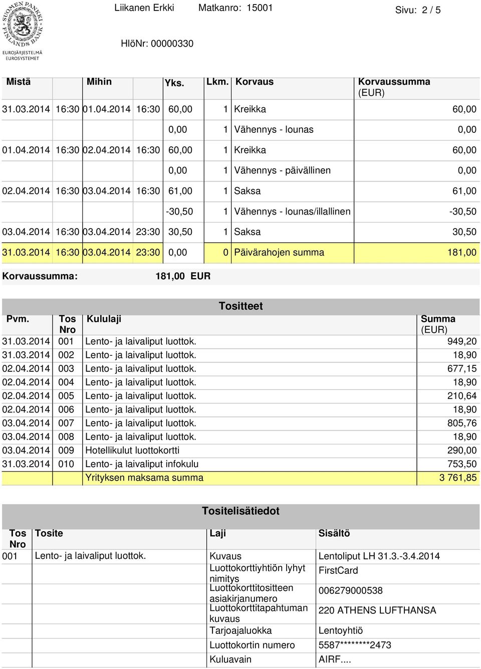 Tos Kululaji Summa 31.03.2014 001 Lento- ja laivaliput luottok. 949,20 31.03.2014 002 Lento- ja laivaliput luottok. 18,90 02.04.2014 003 Lento- ja laivaliput luottok. 677,15 02.04.2014 004 Lento- ja laivaliput luottok.