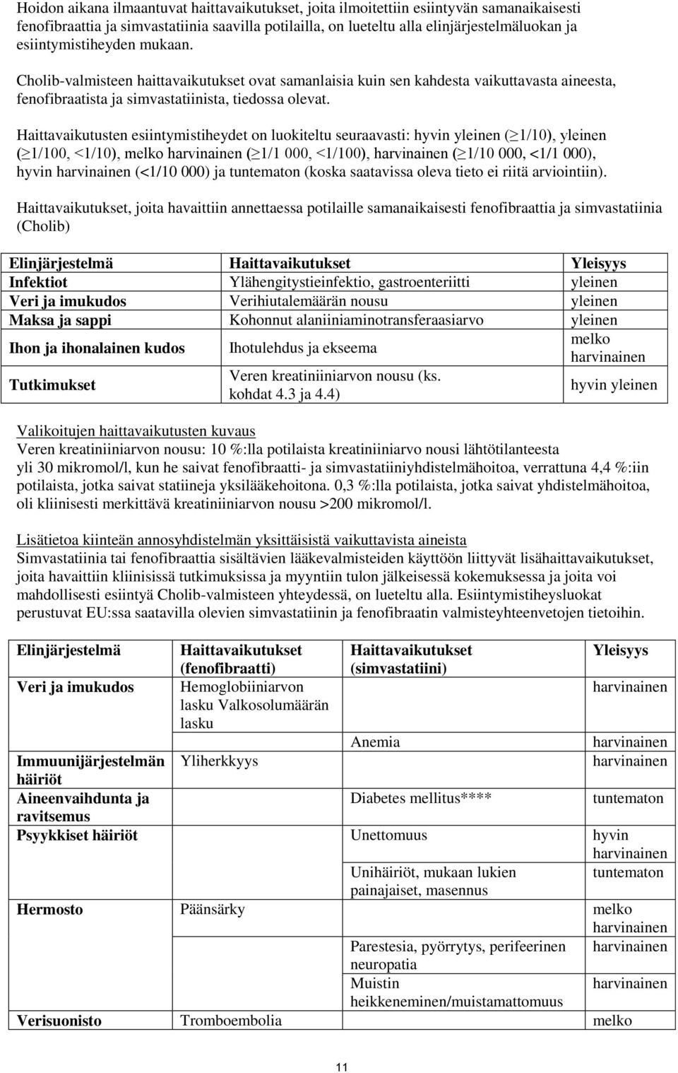 Haittavaikutusten esiintymistiheydet on luokiteltu seuraavasti: hyvin yleinen ( 1/10), yleinen ( 1/100, <1/10), melko ( 1/1 000, <1/100), ( 1/10 000, <1/1 000), hyvin (<1/10 000) ja tuntematon (koska