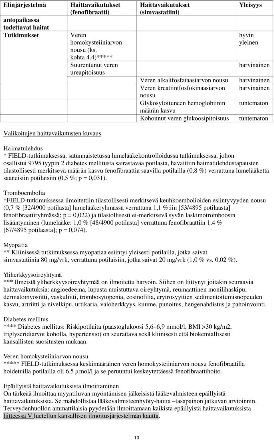 veren glukoosipitoisuus Yleisyys hyvin yleinen tuntematon tuntematon Valikoitujen haittavaikutusten kuvaus Haimatulehdus * FIELD-tutkimuksessa, satunnaistetussa lumelääkekontrolloidussa