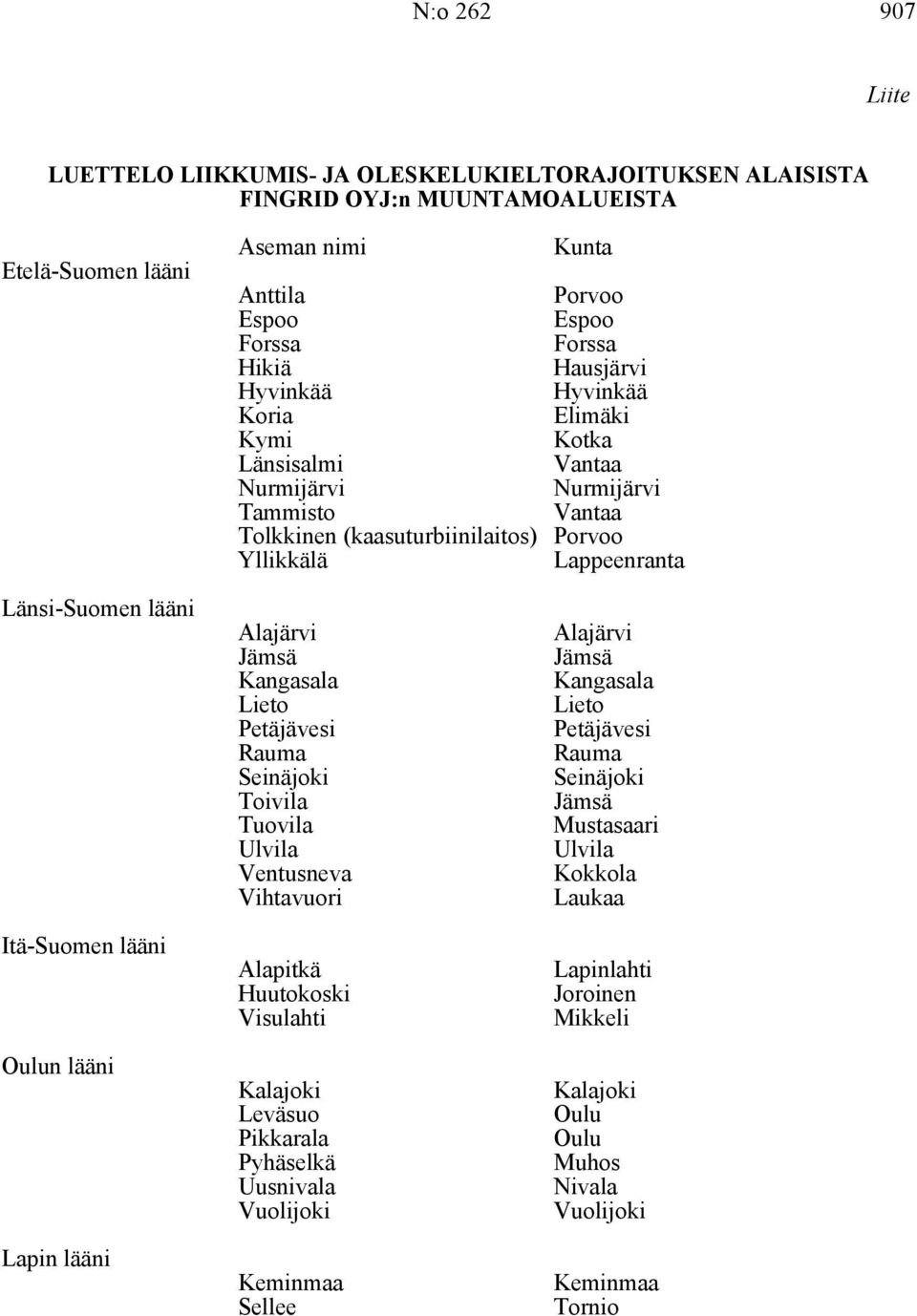Itä-Suomen lääni Oulun lääni Lapin lääni Alajärvi Jämsä Kangasala Lieto Petäjävesi Rauma Seinäjoki Toivila Tuovila Ulvila Ventusneva Vihtavuori Alapitkä Huutokoski Visulahti Kalajoki Leväsuo