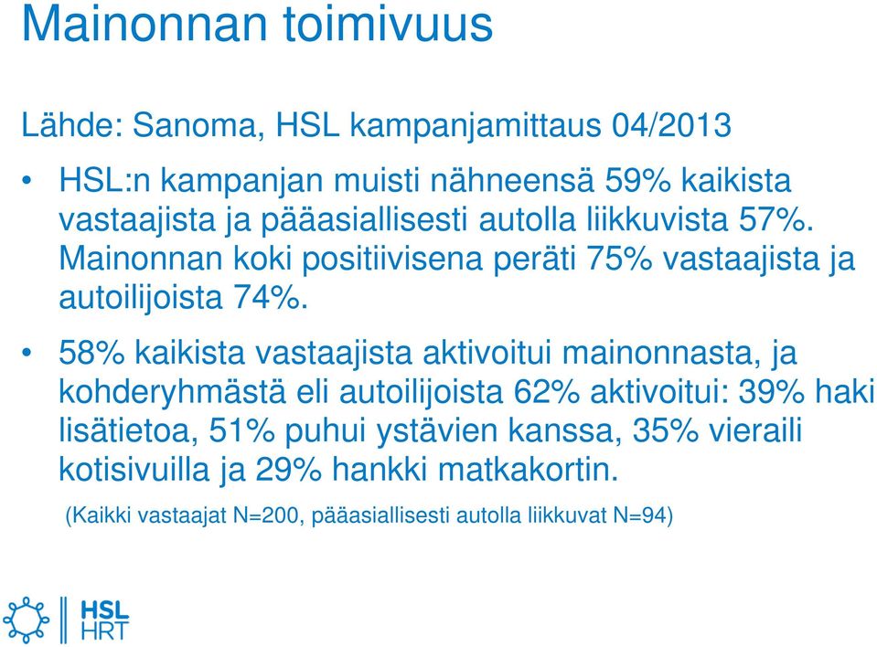 58% kaikista vastaajista aktivoitui mainonnasta, ja kohderyhmästä eli autoilijoista 62% aktivoitui: 39% haki lisätietoa, 51%