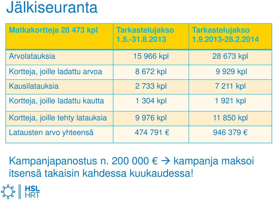 13 Tarkastelujakso 1.9.20