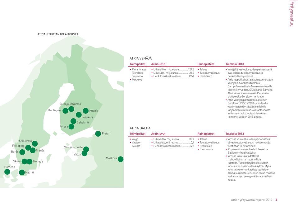 ..1 151 Talous Tuoteturvallisuus Henkilöstö Venäjällä vastuullisuuden painopisteitä ovat talous, tuoteturvallisuus ja henkilöstön hyvinvointi. Atria luopui kaikesta alkutuotannostaan Venäjällä.