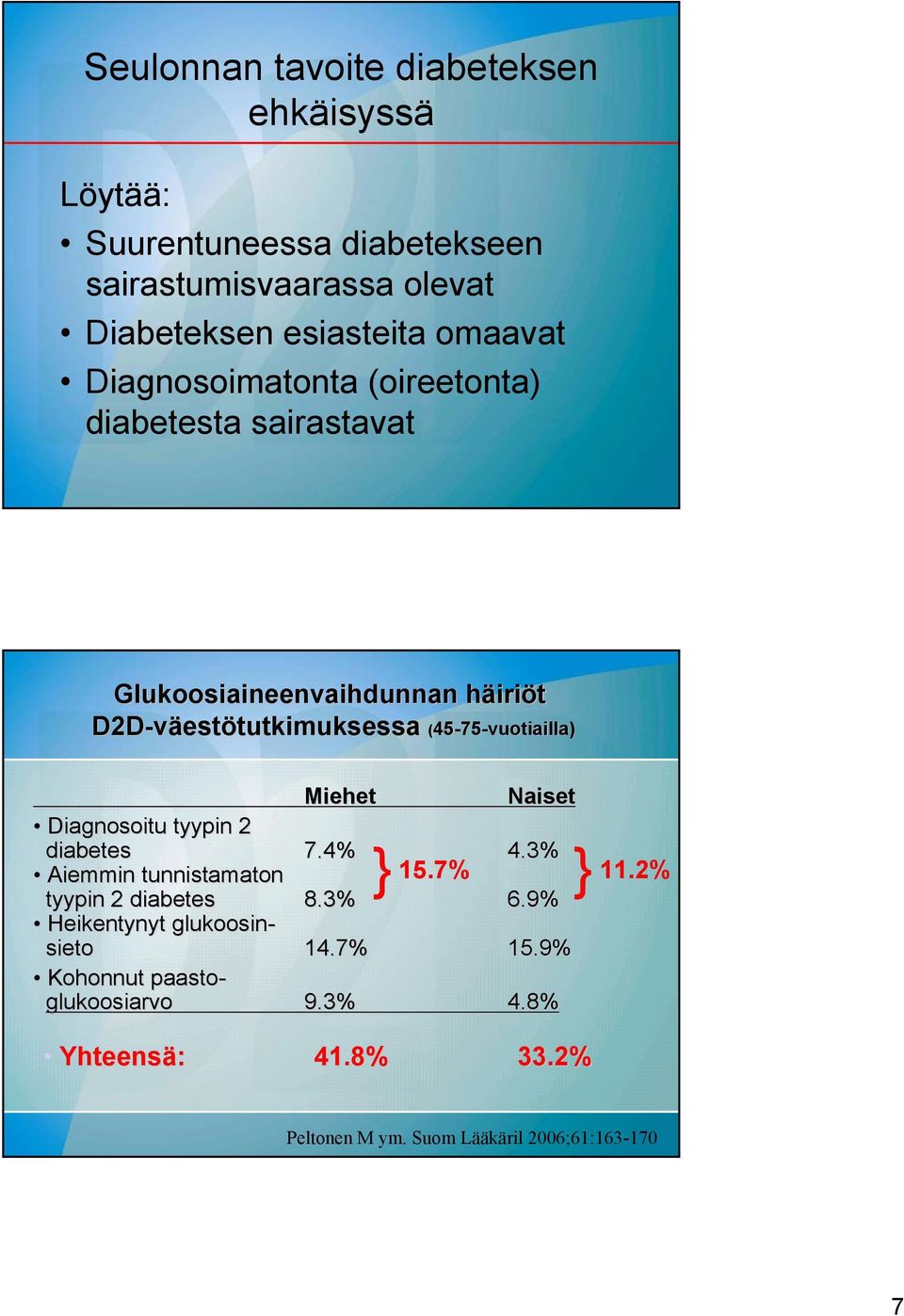 75-vuotiailla) Miehet Naiset Diagnosoitu tyypin 2 diabetes 7.4% 4.3% Aiemmin tunnistamaton tyypin 2 diabetes 8.3% 6.