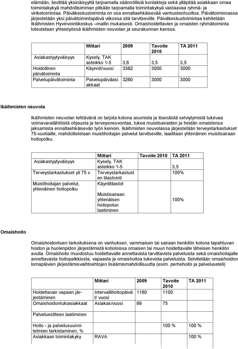 Päiväkeskustoimintaa kehitetään Ikäihmisten Hyvinvointikeskus mallin mukaisesti. Omaishoidettavien ja omaisten ryhmätoiminta toteutetaan yhteistyössä ikäihmisten neuvolan ja seurakunnan kanssa.