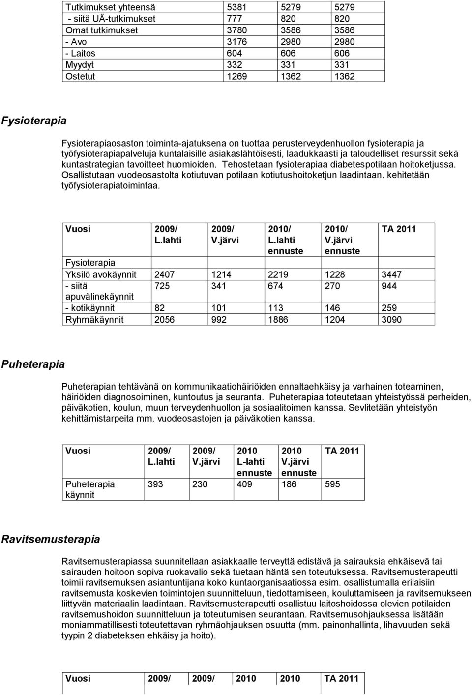 kuntastrategian tavoitteet huomioiden. Tehostetaan fysioterapiaa diabetespotilaan hoitoketjussa. Osallistutaan vuodeosastolta kotiutuvan potilaan kotiutushoitoketjun laadintaan.