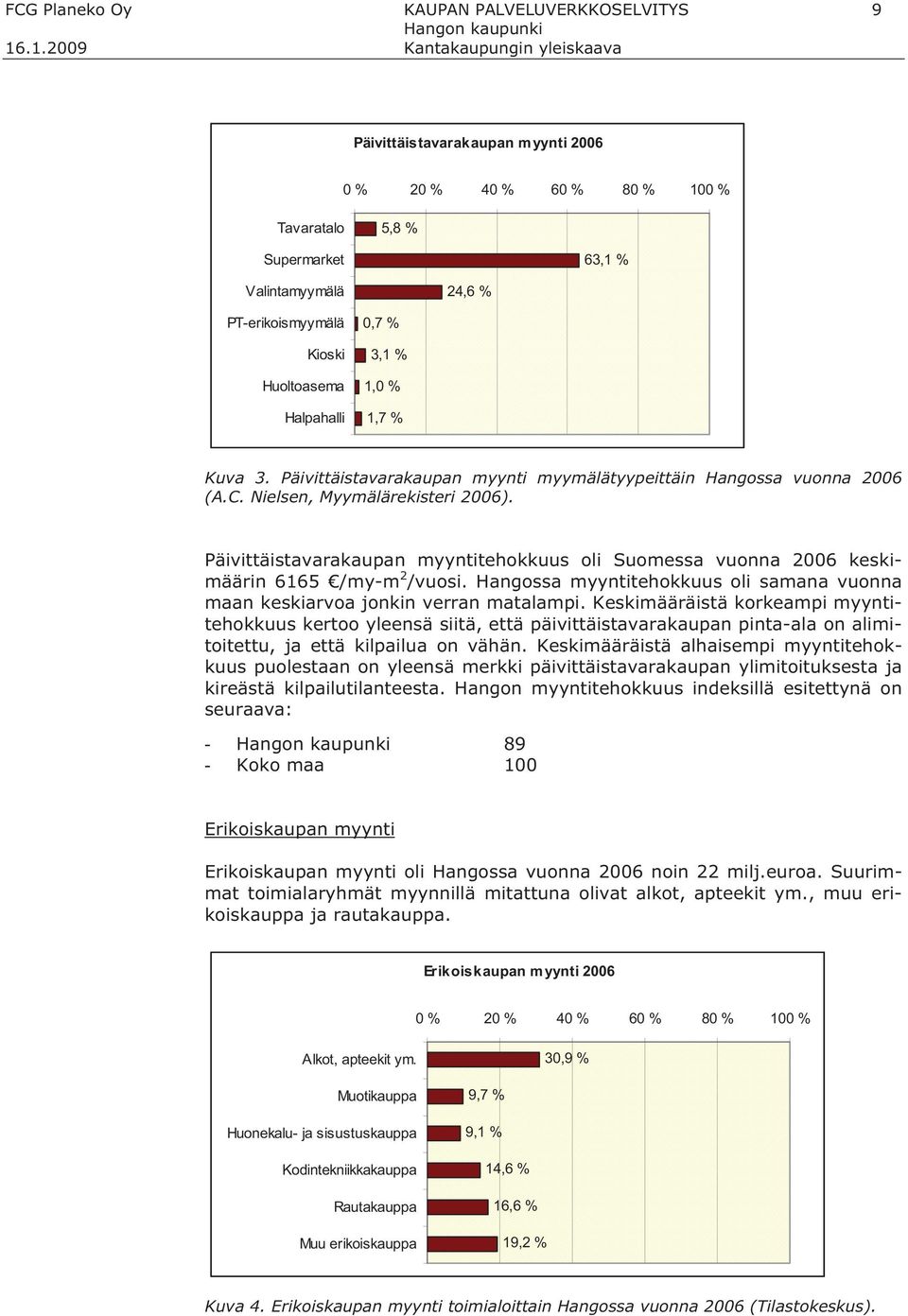 Päivittäistavarakaupan myyntitehokkuus oli Suomessa vuonna 2006 keskimäärin 6165 /my-m 2 /vuosi. Hangossa myyntitehokkuus oli samana vuonna maan keskiarvoa jonkin verran matalampi.