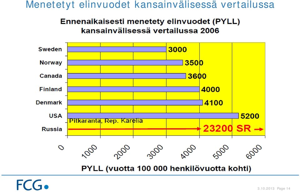 kansainvälisessä