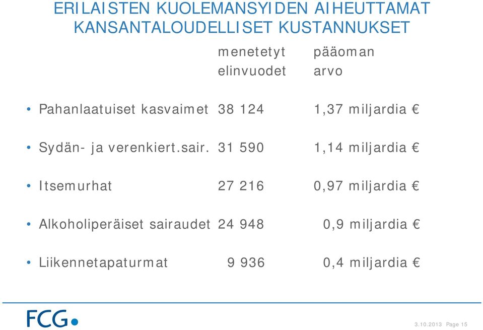 verenkiert.sair.