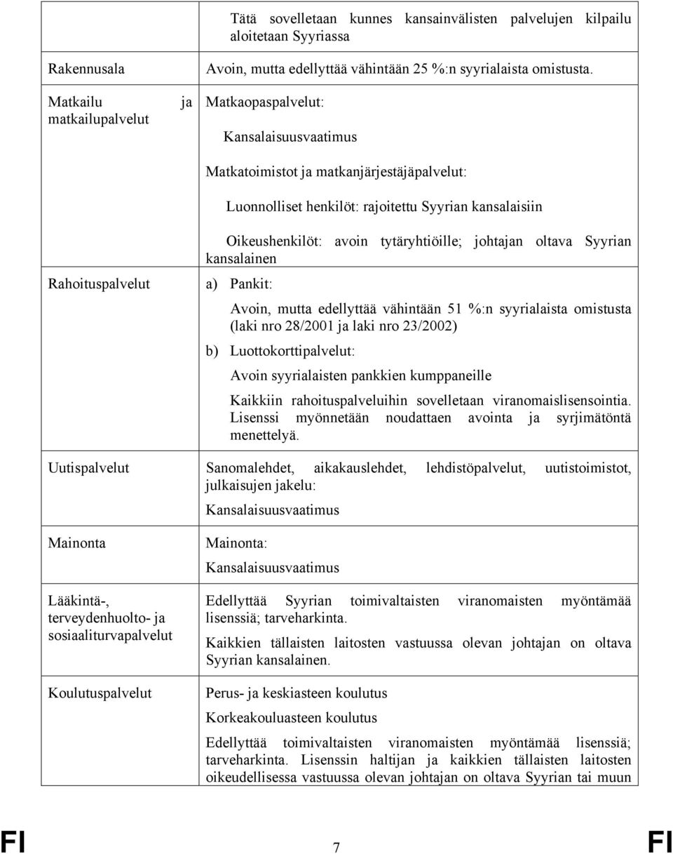 Matkaopaspalvelut: Kansalaisuusvaatimus Matkatoimistot ja matkanjärjestäjäpalvelut: Luonnolliset henkilöt: rajoitettu Syyrian kansalaisiin Oikeushenkilöt: avoin tytäryhtiöille; johtajan oltava