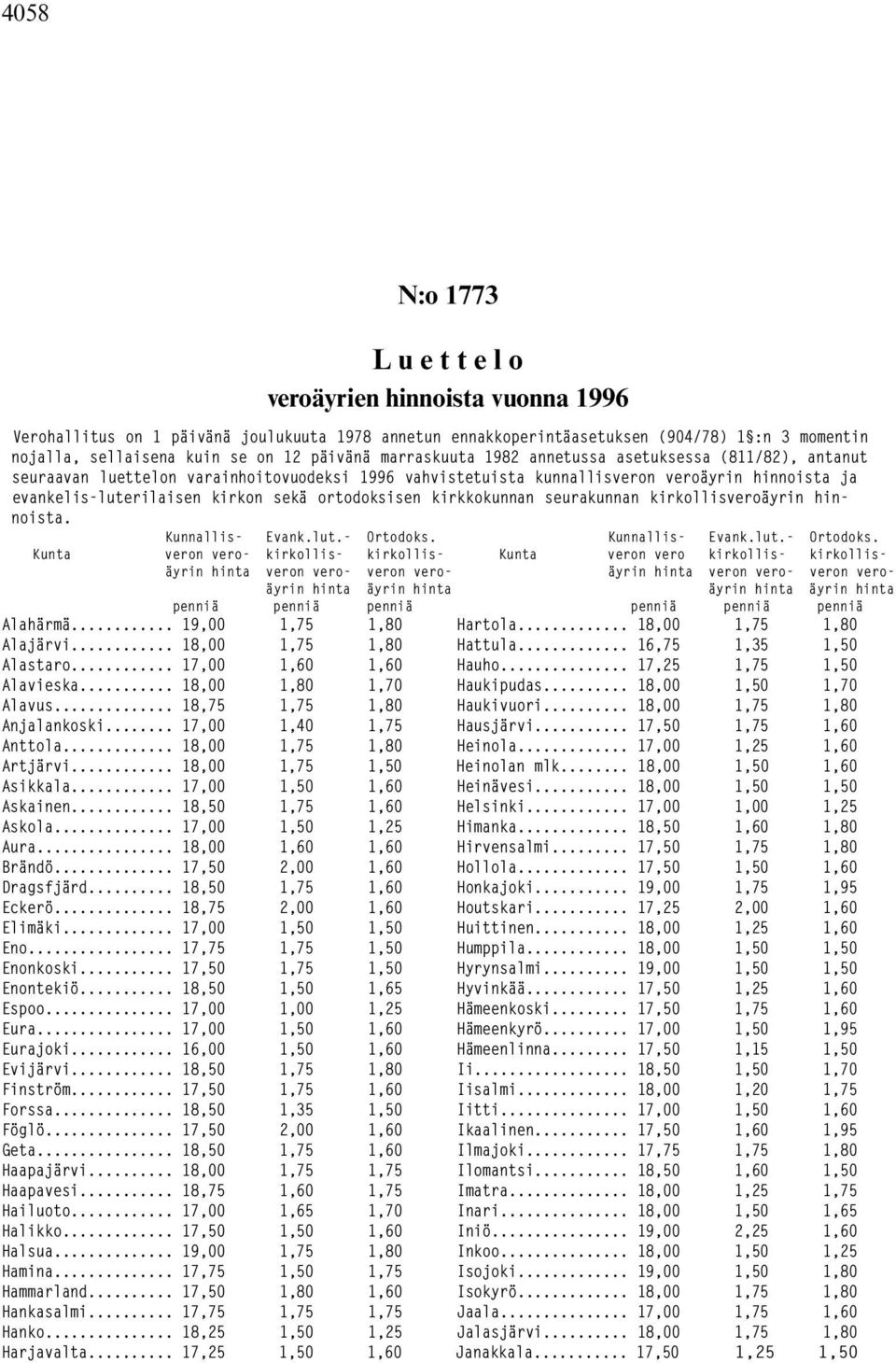 ortodoksisen kirkkokunnan seurakunnan kirkollisveroäyrin hinnoista. Kunnallis- Evank.lut.- Ortodoks.