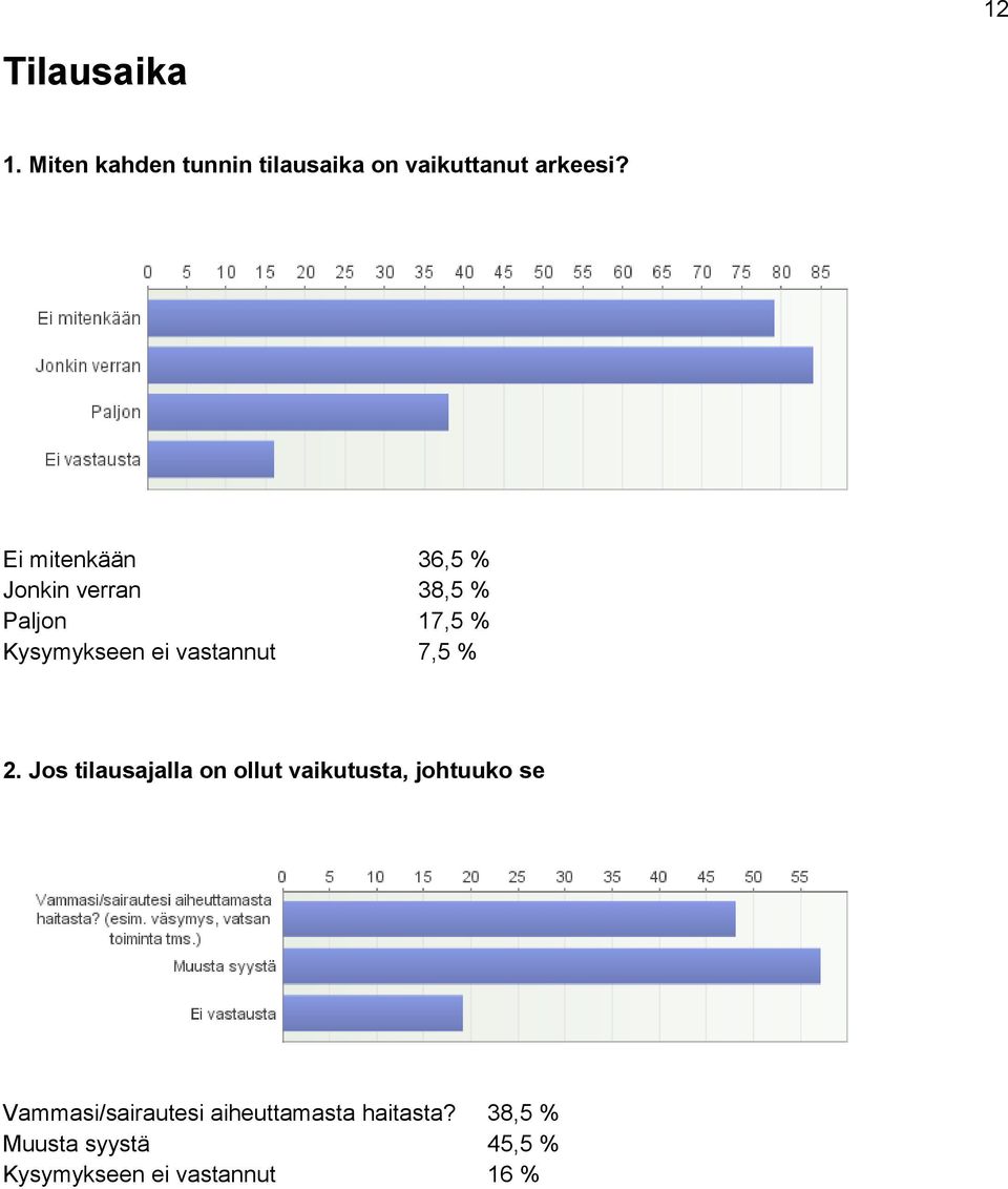 ei vastannut 7,5 % 2.