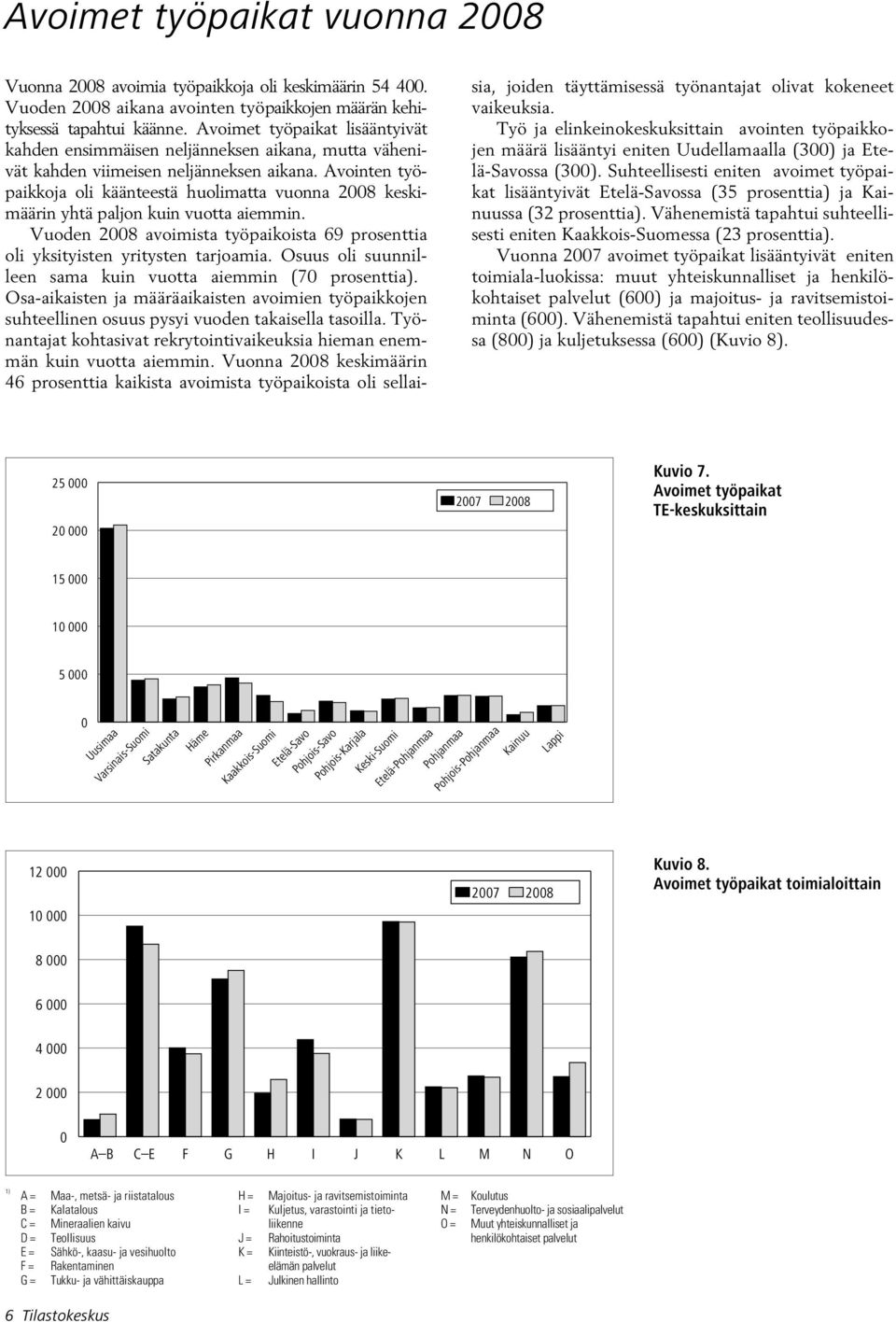 Avointen työpaikkoja oli käänteestä huolimatta vuonna 28 keskimäärin yhtä paljon kuin vuotta aiemmin. Vuoden 28 avoimista työpaikoista 69 prosenttia oli yksityisten yritysten tarjoamia.