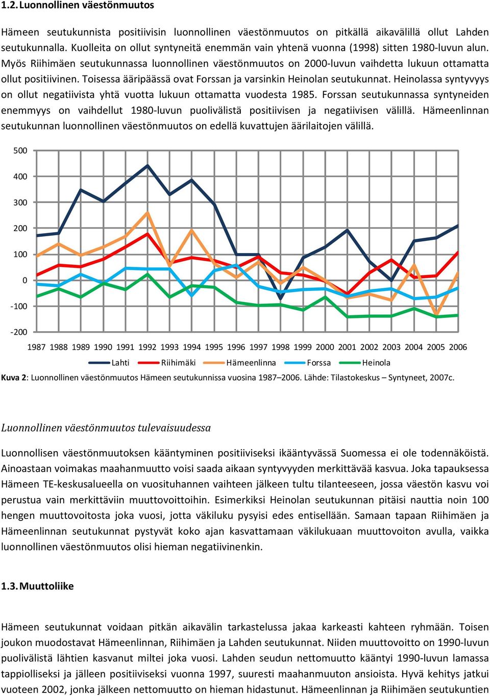 Toisessa ääripäässä ovat Forssan ja varsinkin Heinolan seutukunnat. Heinolassa syntyvyys on ollut negatiivista yhtä vuotta lukuun ottamatta vuodesta 1985.