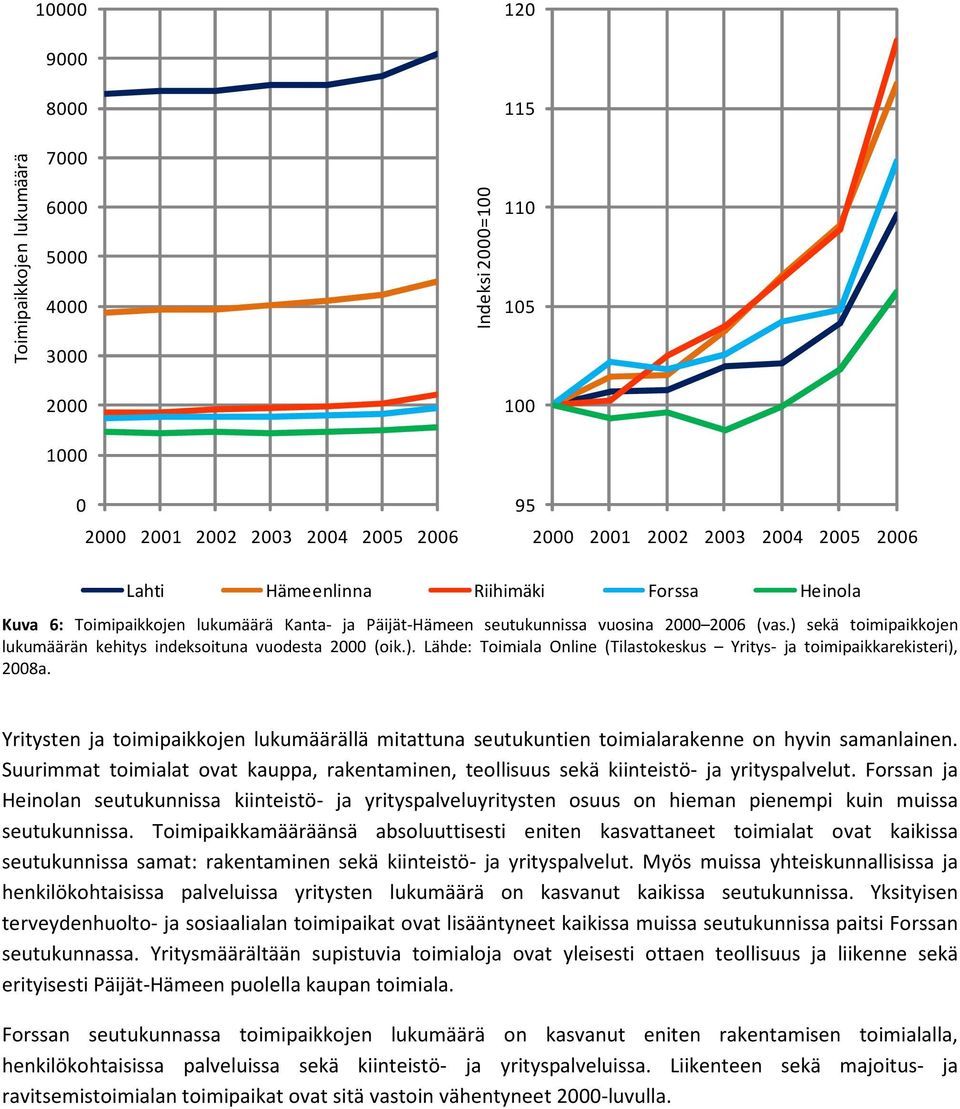 Yritysten ja toimipaikkojen lukumäärällä mitattuna seutukuntien toimialarakenne on hyvin samanlainen. Suurimmat toimialat ovat kauppa, rakentaminen, teollisuus sekä kiinteistö- ja yrityspalvelut.