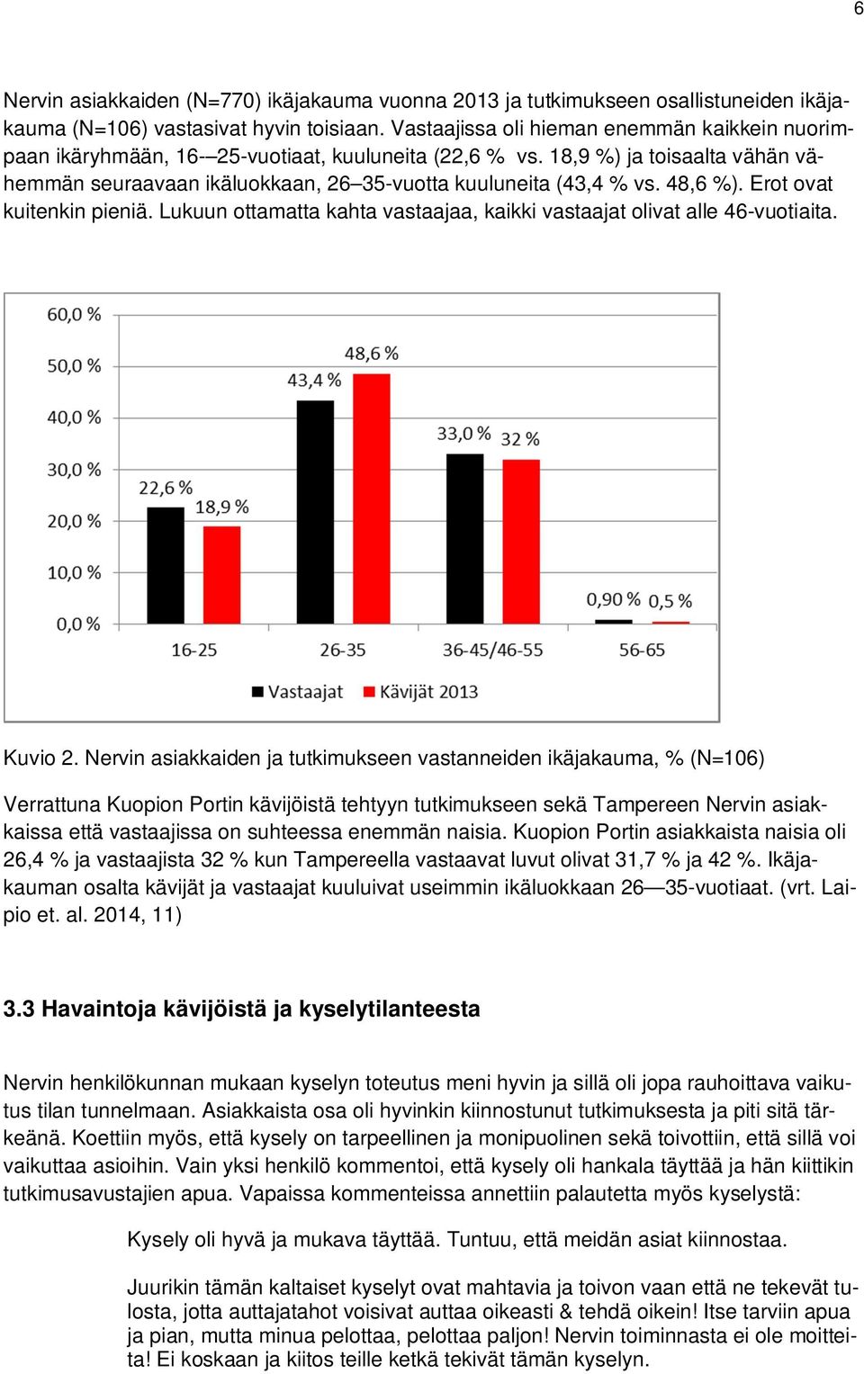 48,6 %). Erot ovat kuitenkin pieniä. Lukuun ottamatta kahta vastaajaa, kaikki vastaajat olivat alle 46-vuotiaita. Kuvio 2.