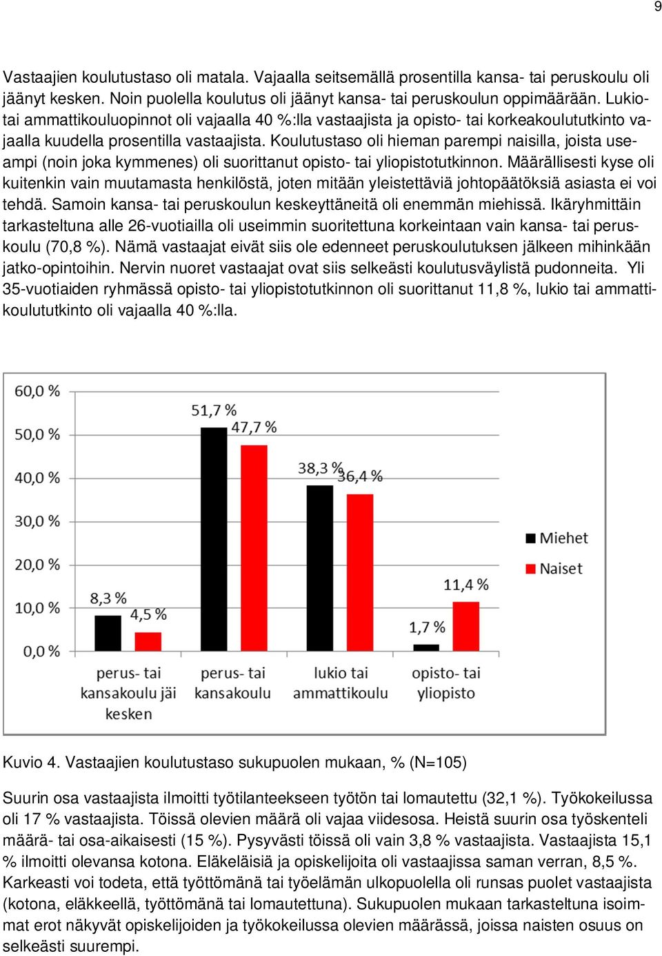 Koulutustaso oli hieman parempi naisilla, joista useampi (noin joka kymmenes) oli suorittanut opisto- tai yliopistotutkinnon.