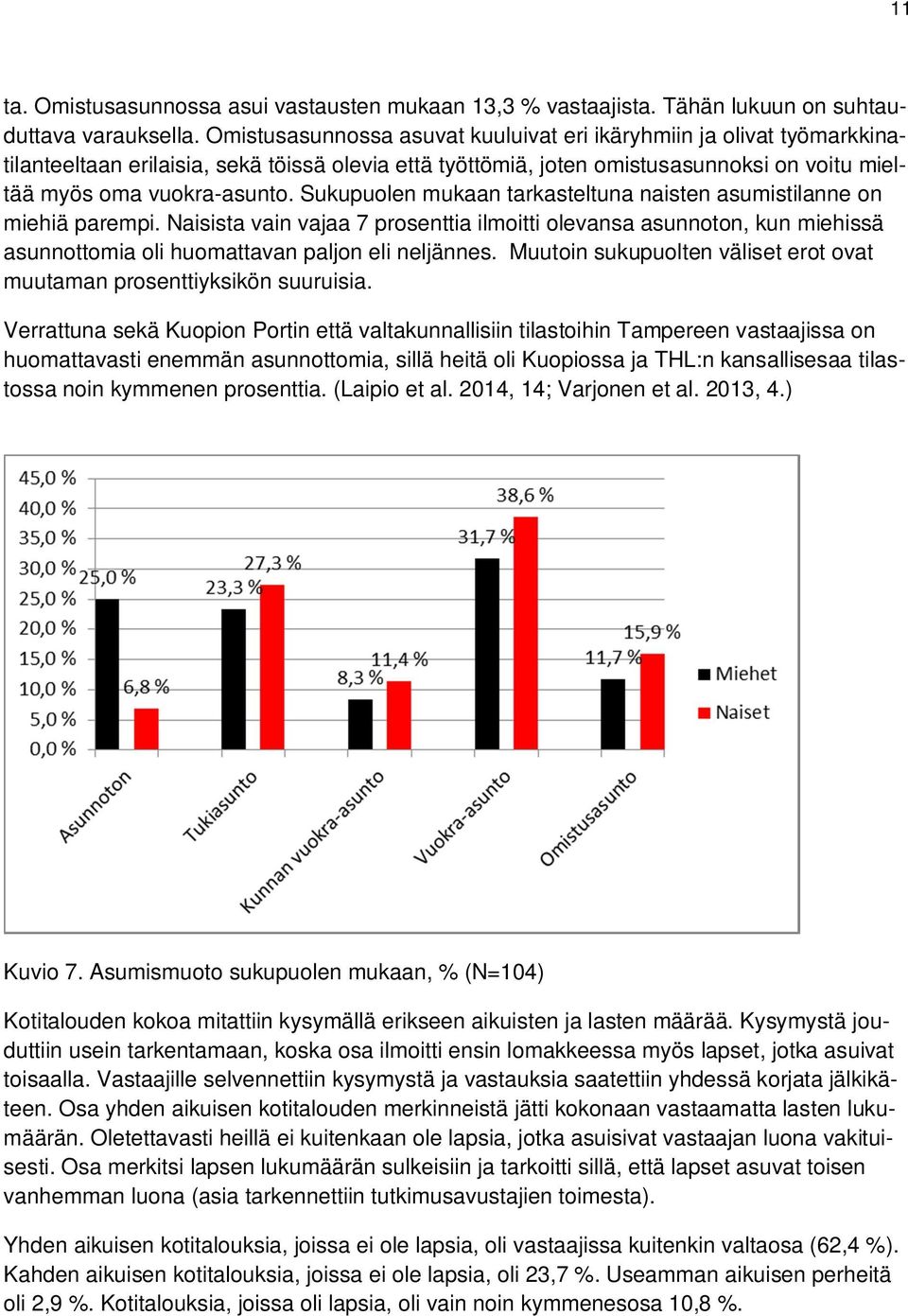 Sukupuolen mukaan tarkasteltuna naisten asumistilanne on miehiä parempi. Naisista vain vajaa 7 prosenttia ilmoitti olevansa asunnoton, kun miehissä asunnottomia oli huomattavan paljon eli neljännes.