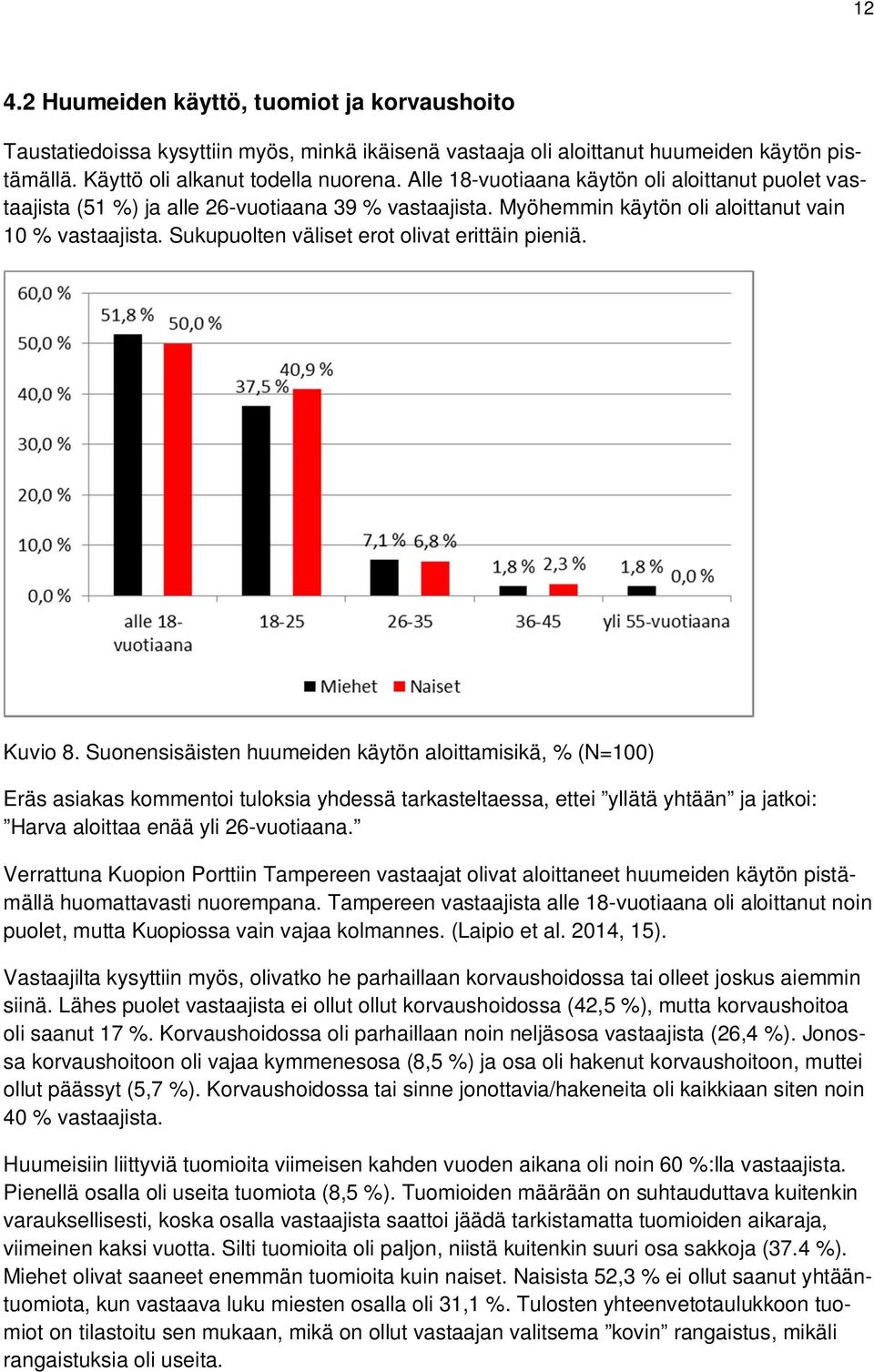 Sukupuolten väliset erot olivat erittäin pieniä. Kuvio 8.