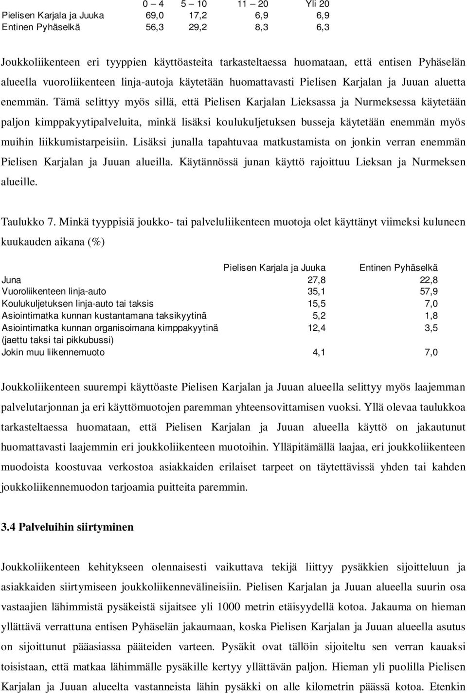 Tämä selittyy myös sillä, että Pielisen Karjalan Lieksassa ja Nurmeksessa käytetään paljon kimppakyytipalveluita, minkä lisäksi koulukuljetuksen busseja käytetään enemmän myös muihin