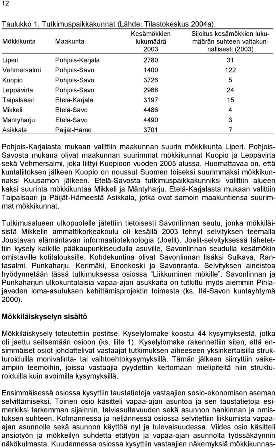 3726 5 Leppävirta Pohjois-Savo 2968 24 Taipalsaari Etelä-Karjala 3197 15 Mikkeli Etelä-Savo 4486 4 Mäntyharju Etelä-Savo 4490 3 Asikkala Päijät-Häme 3701 7 Pohjois-Karjalasta mukaan valittiin