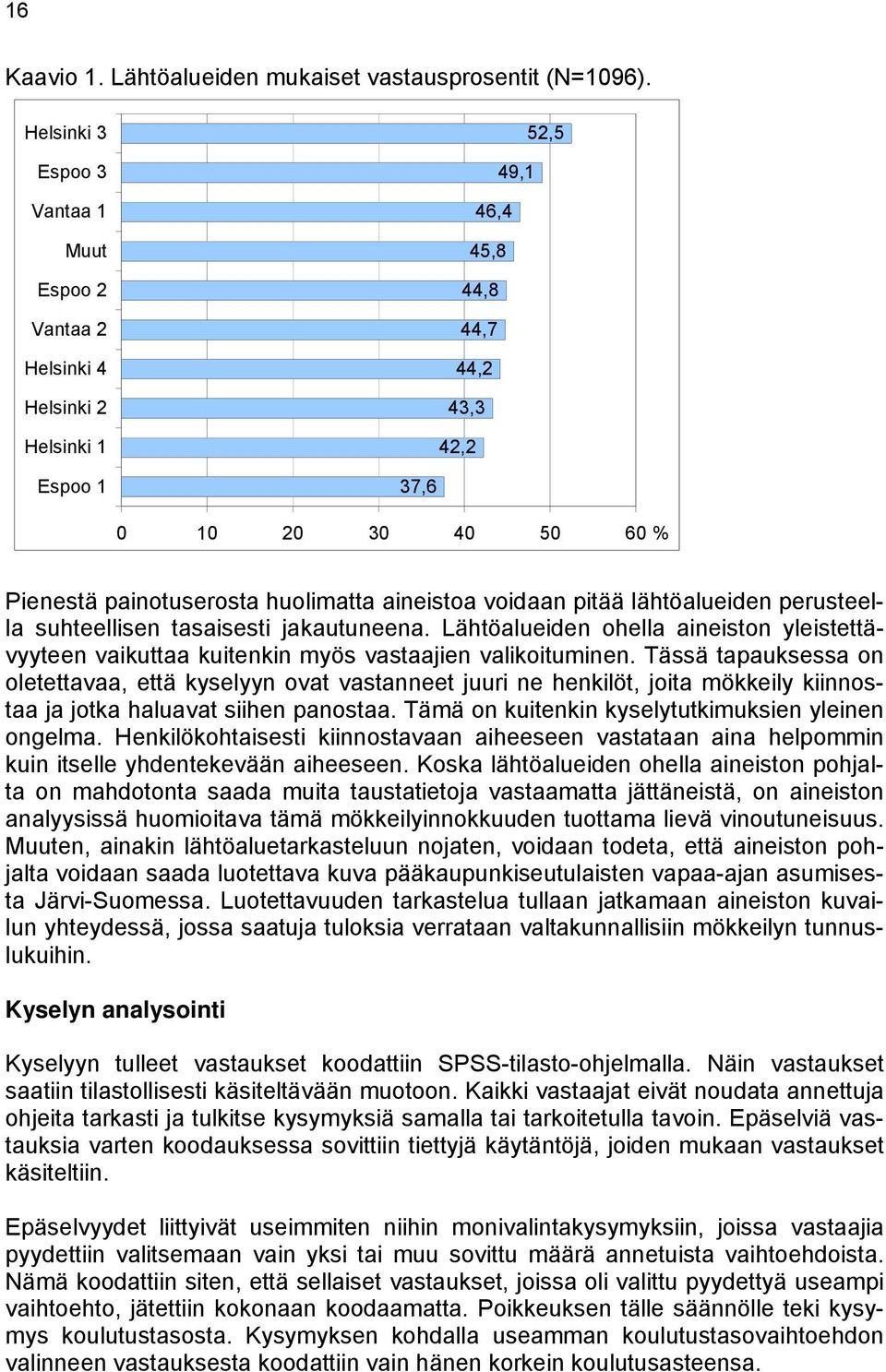aineistoa voidaan pitää lähtöalueiden perusteella suhteellisen tasaisesti jakautuneena. Lähtöalueiden ohella aineiston yleistettävyyteen vaikuttaa kuitenkin myös vastaajien valikoituminen.